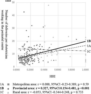 Consolidation of the perinatal care system and workload of obstetricians: an ecological study in Japan